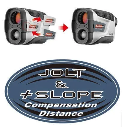 CaddyView V2   Slope and Pin-Validation