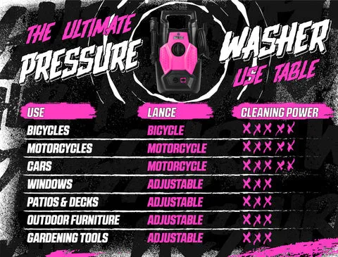 Muc-Off Pressure Washer Bicycle Bundle